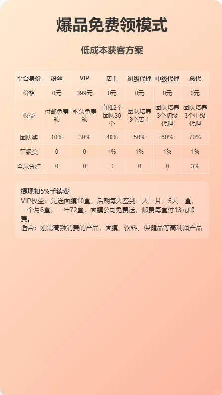 六大创新商业模式，引爆企业增长新引擎