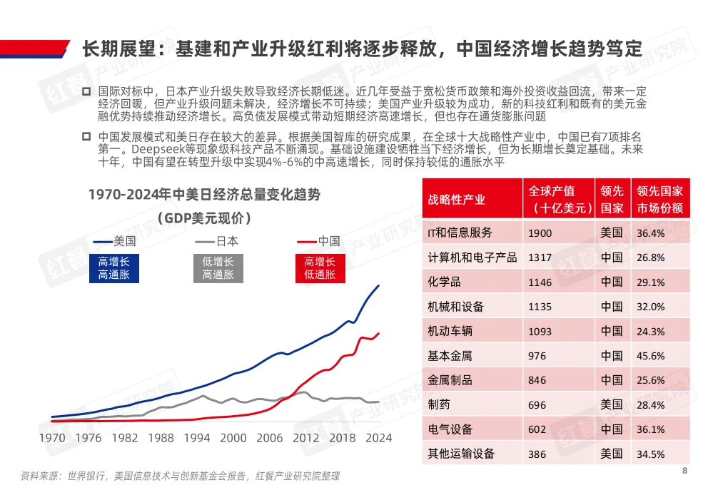 ?️ 2025中国餐饮产业趋势