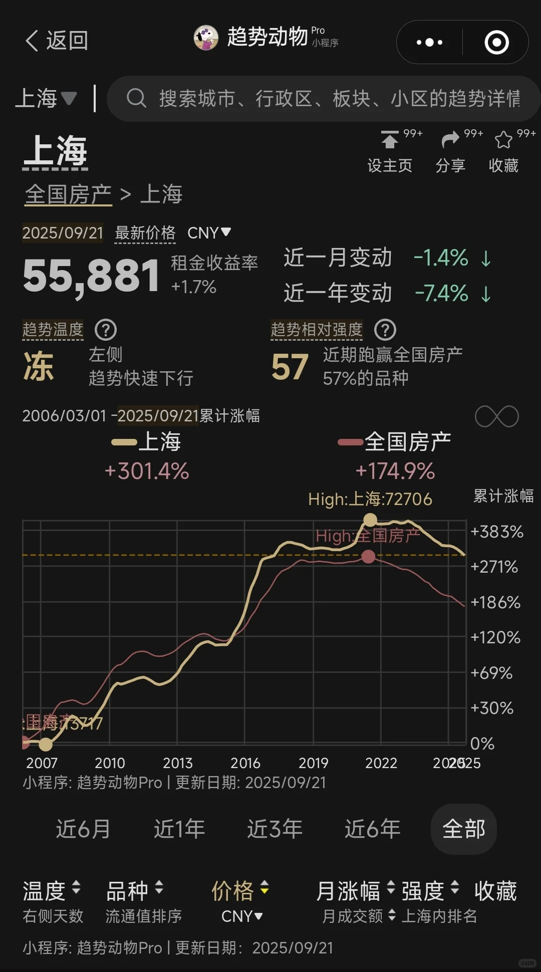 看房价的一个小程序