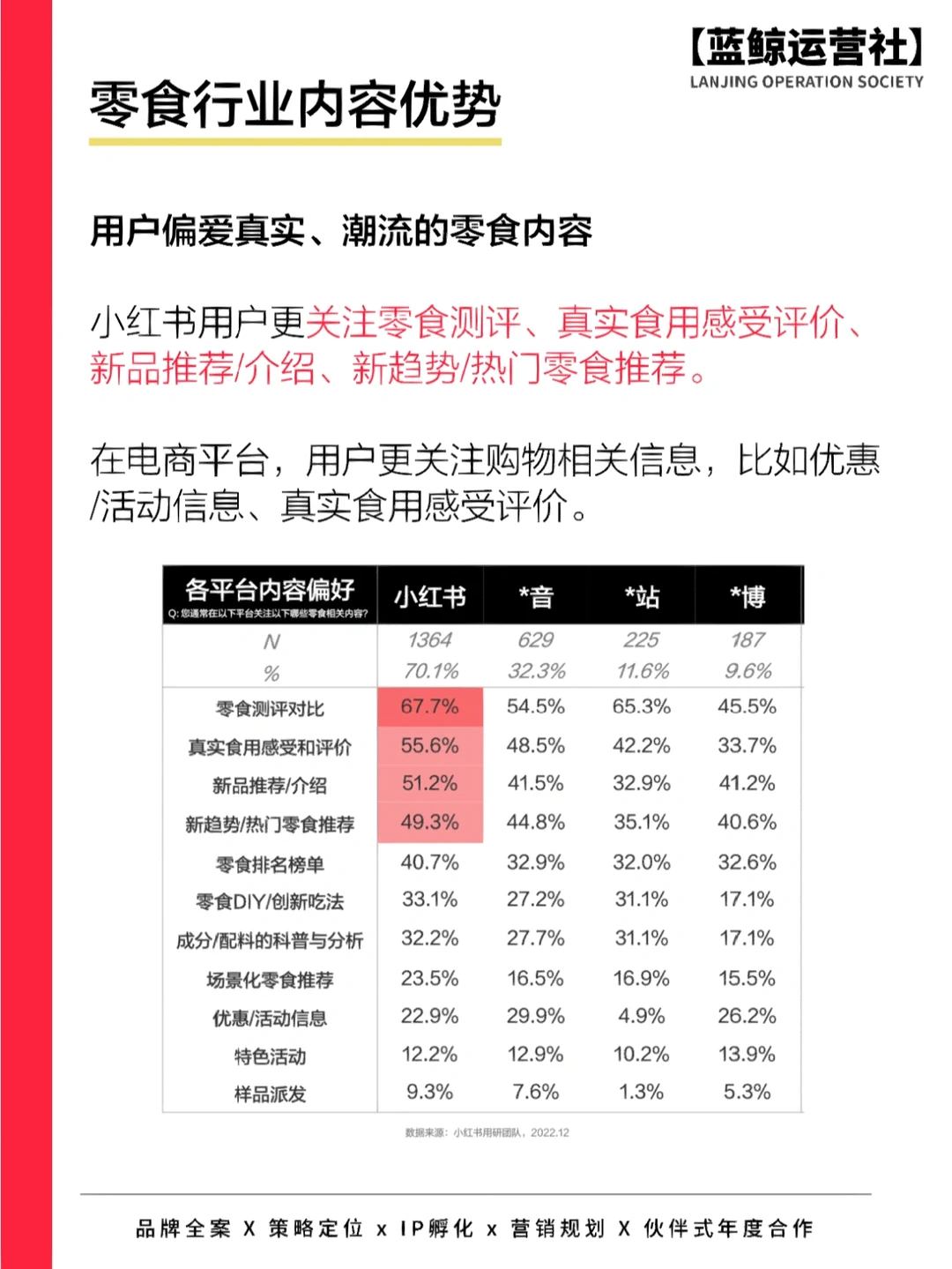 行业干货|2023年零食赛道深度洞察