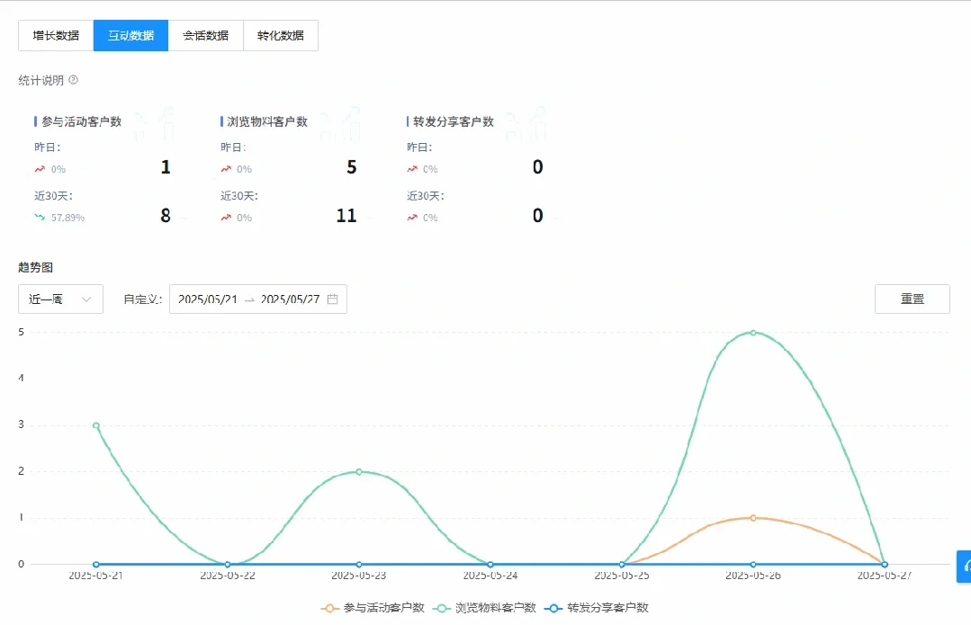 ?救命!私域人终于不用熬夜做表了!!