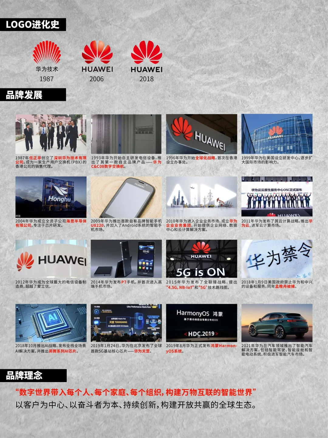 品牌LOGO背后的故事vol.008丨华为