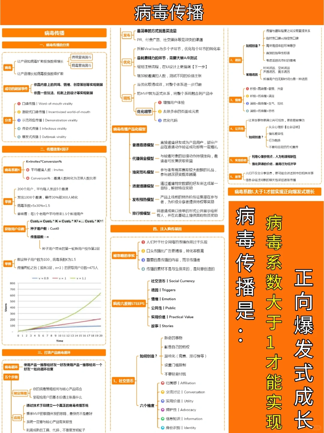 一张图读懂用户增长?