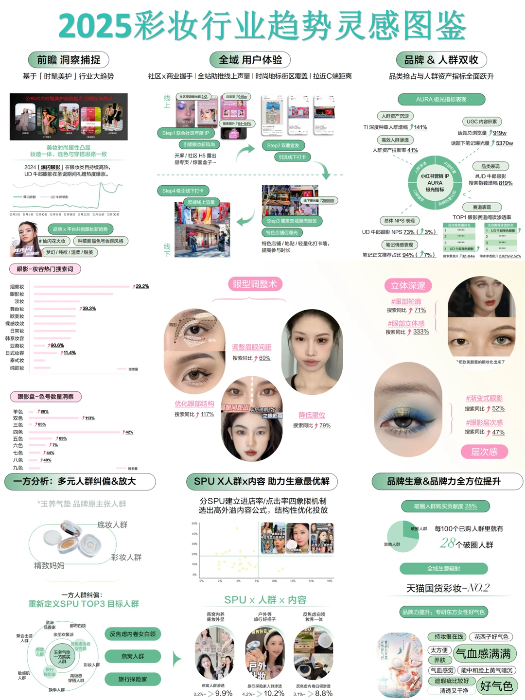 2025彩妆行业趋势洞察报告