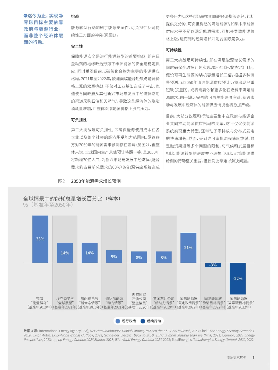 2024年能源需求转型白皮书解读