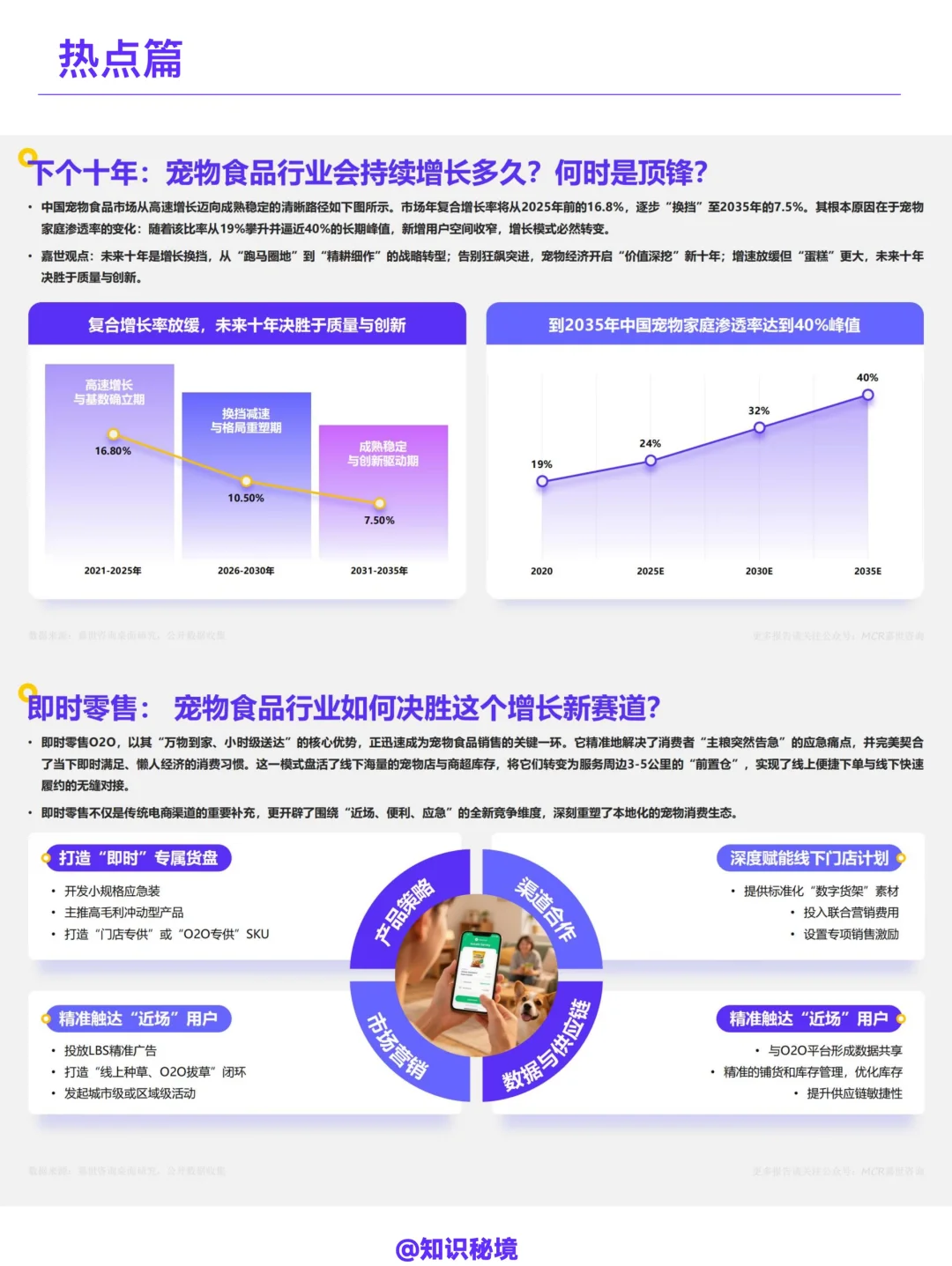 2025中国宠物食品市场数据洞察