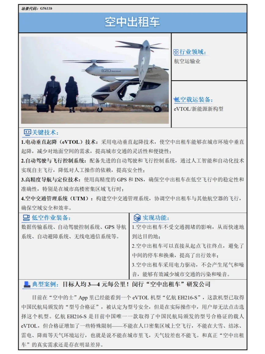 2024低空经济场景白皮书