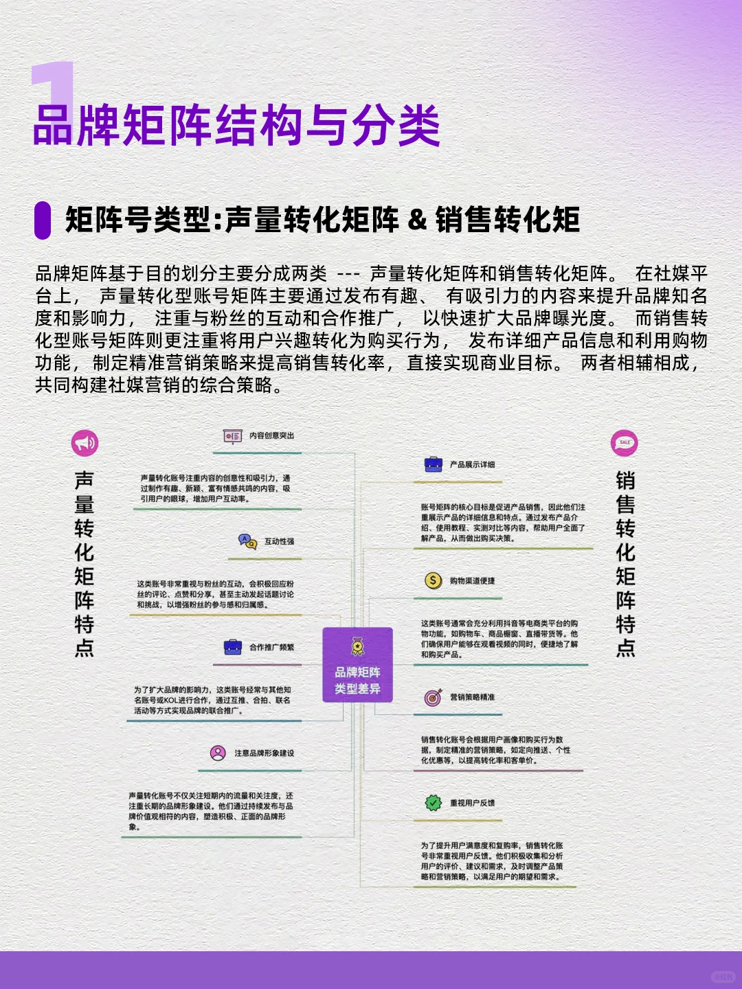 品牌矩阵搭建|0️⃣-1️⃣实战策略全流程