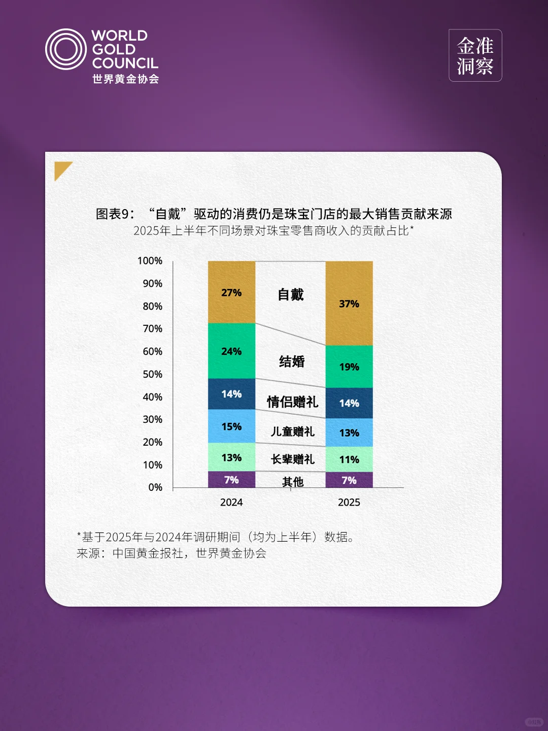金准洞察 | 2025年中国金饰零售市场洞察3.0