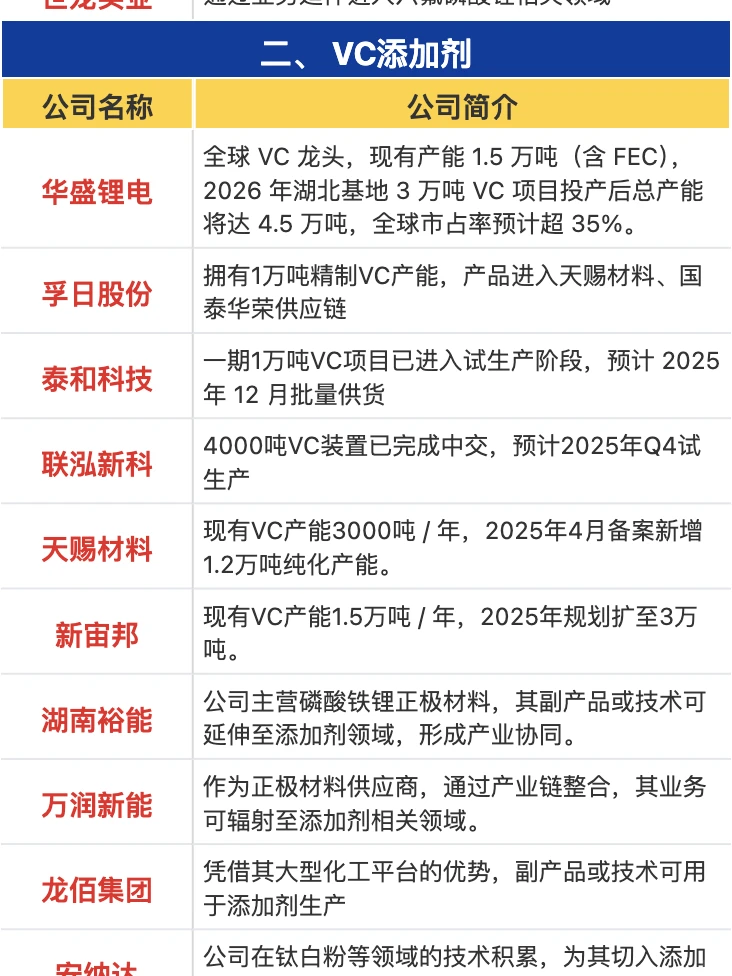 电解液概念梳理