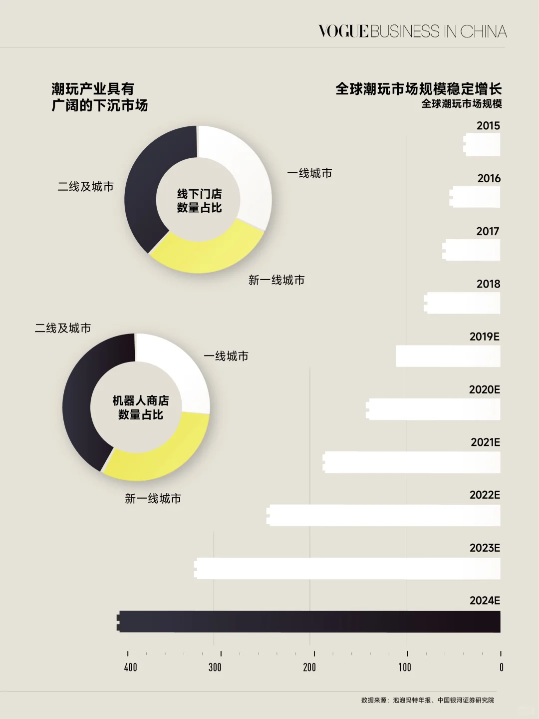 泡泡玛特爆火，中国潮玩如何引领全球市场