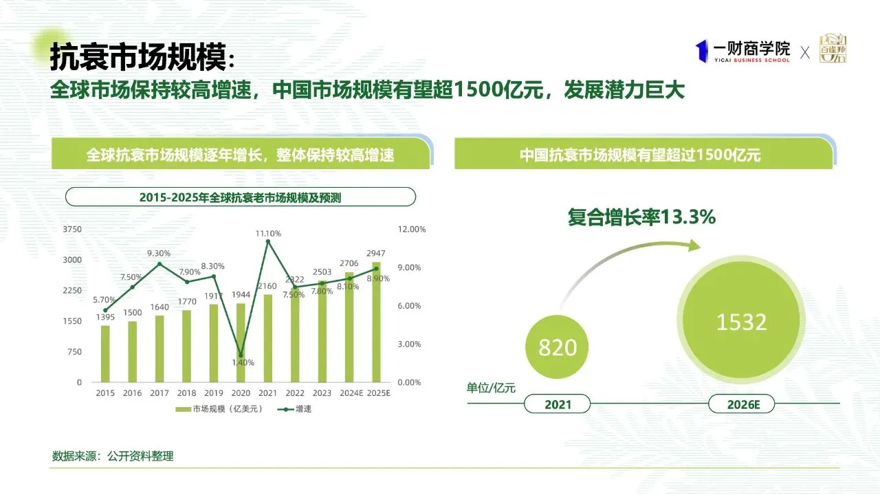 2025东方女性科技抗老消费趋势报告