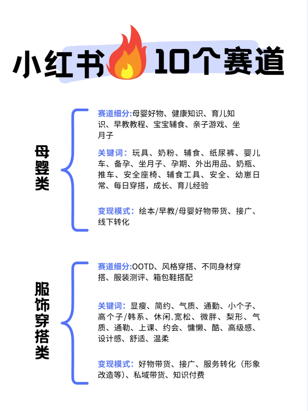 【运营分享】小红书上10个很吃香?的赛道
