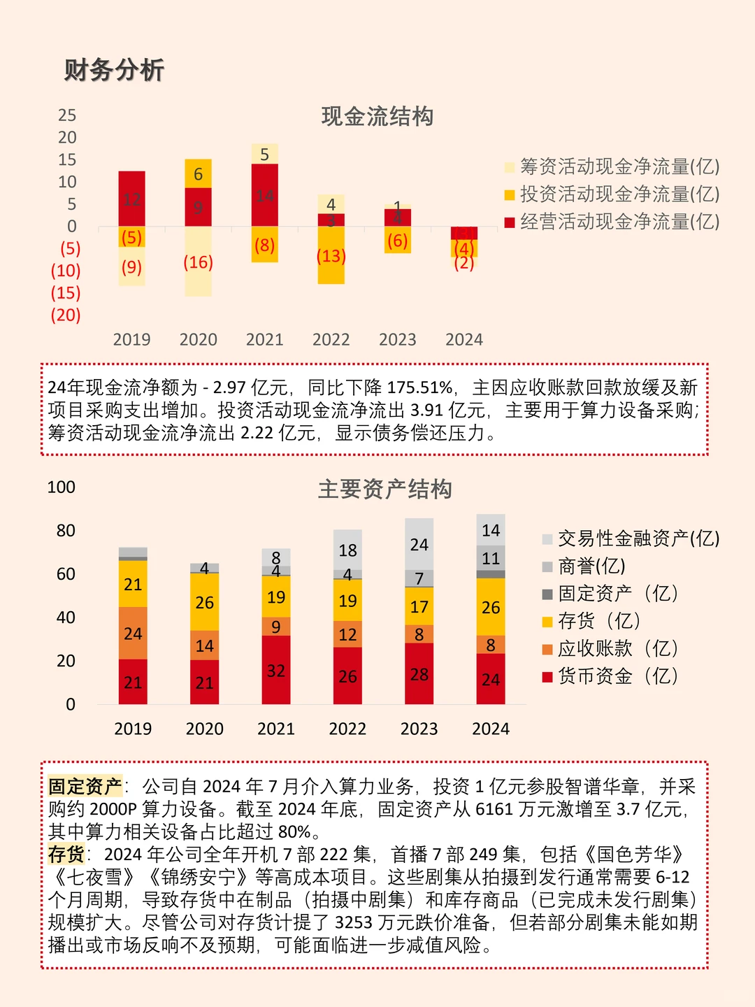 《国色芳华》带动华策影视25年Q1业绩复苏