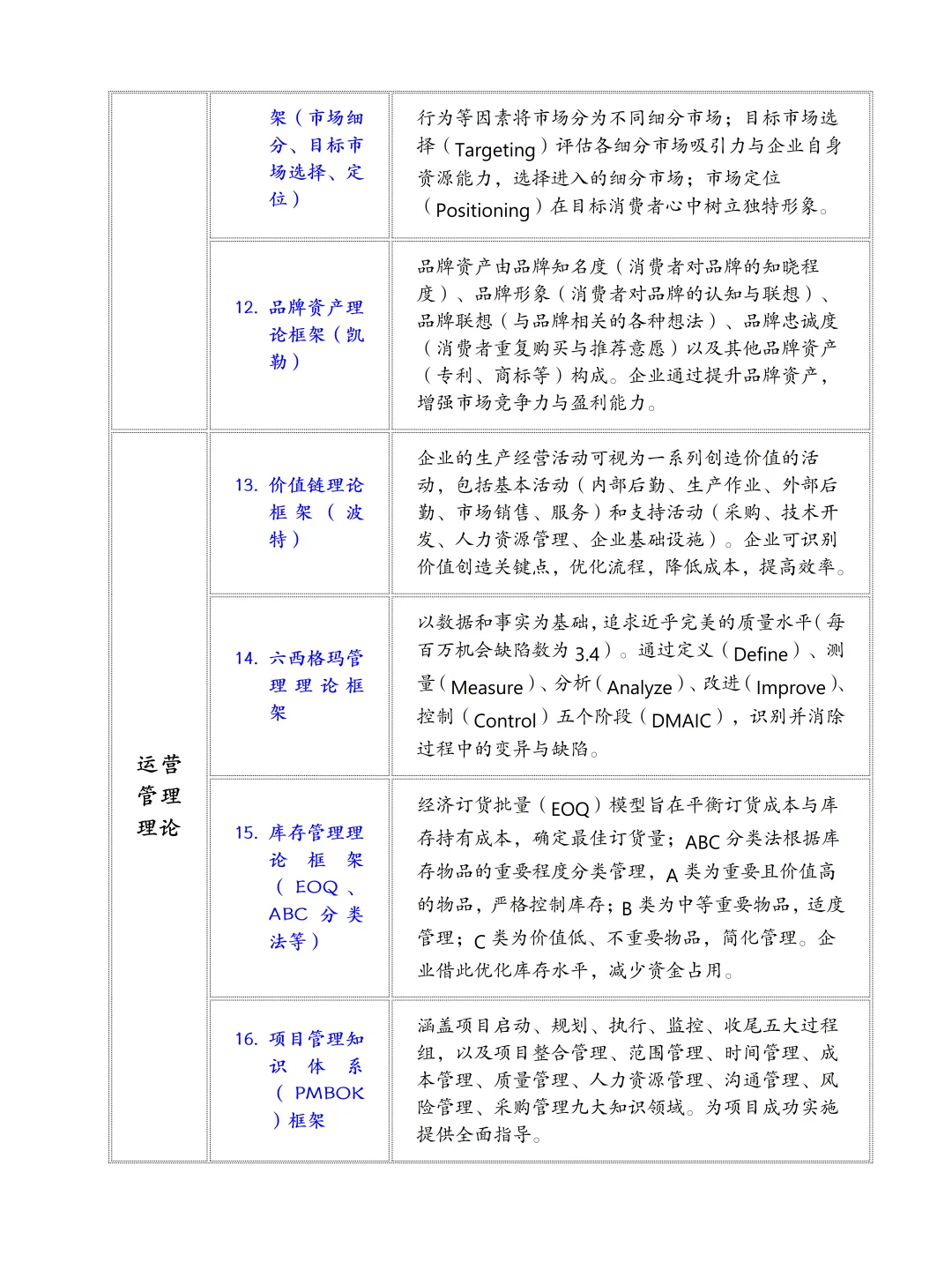 工商管理论文写作常用理论框架，存下吧！！