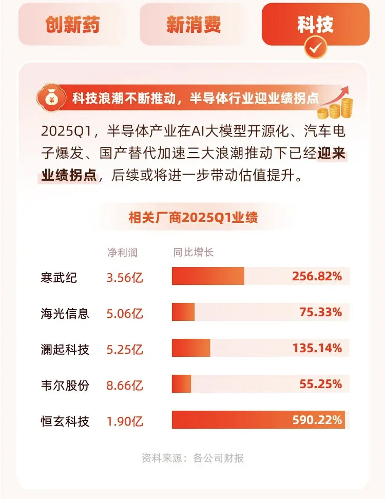 一文读懂丨2025年上半年主线板块盘点