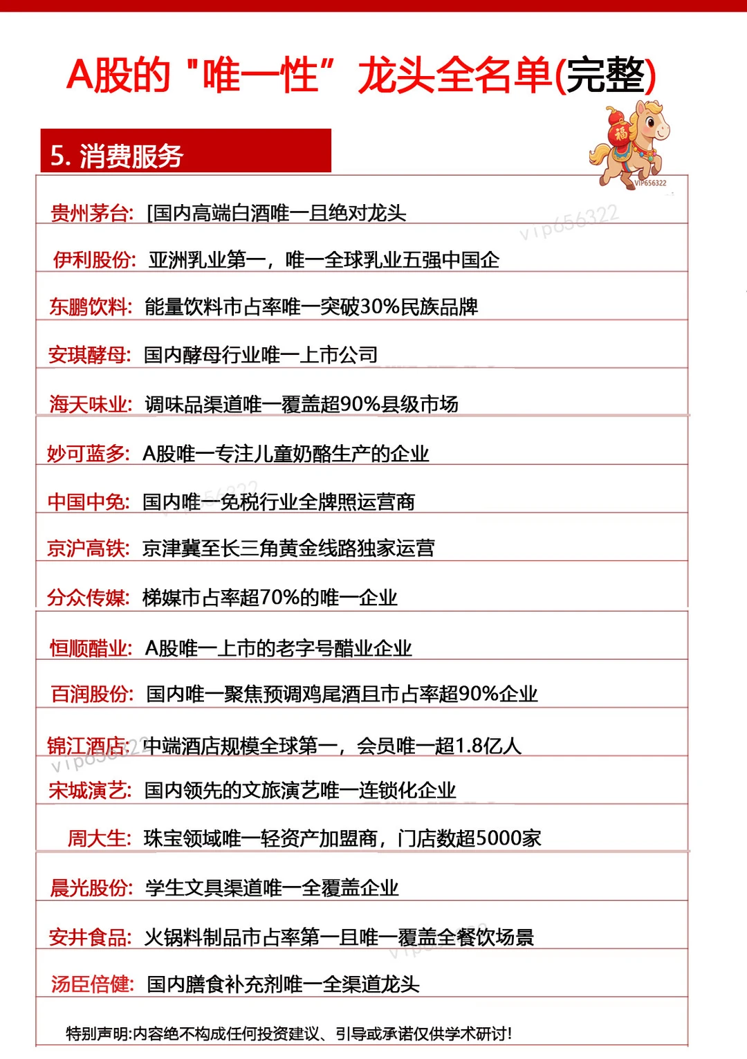 大A.行业唯一?龙头