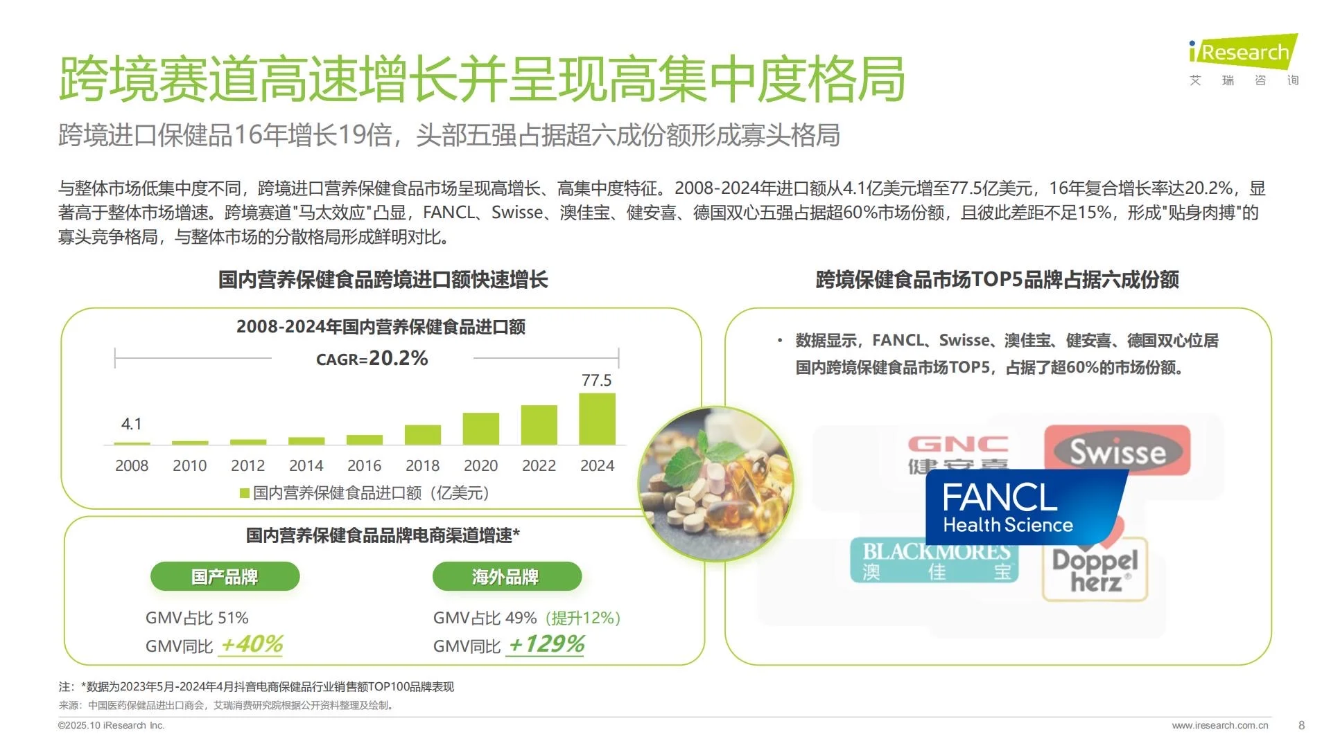?大健康｜2025中国营养补充剂消费洞察