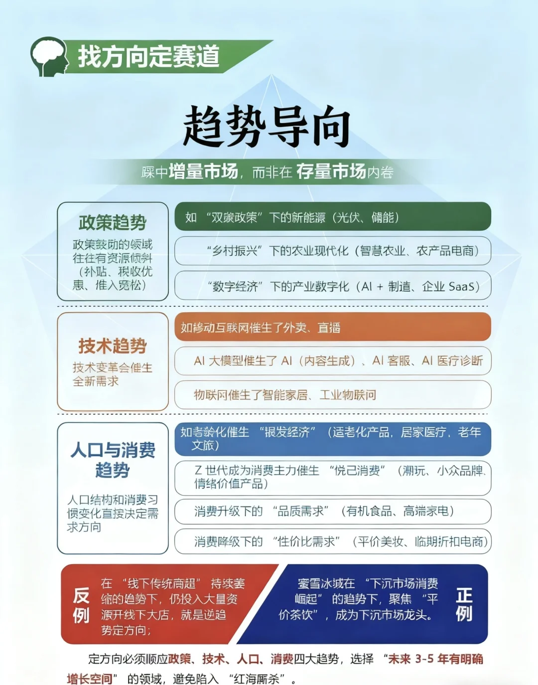 找方向定赛道｜3大法则帮你锁定未来增长点