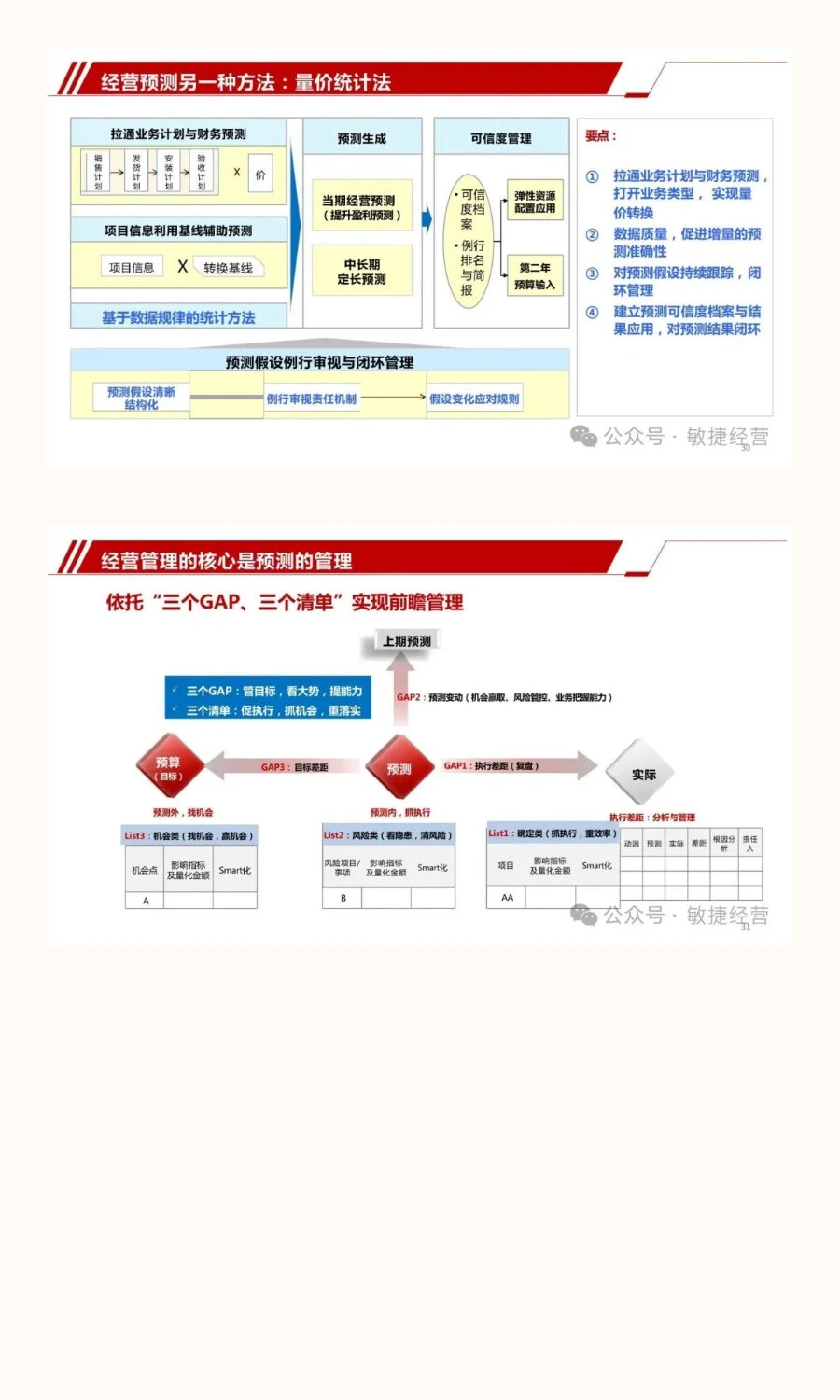 从战略到行动：经营分析会与战略协同