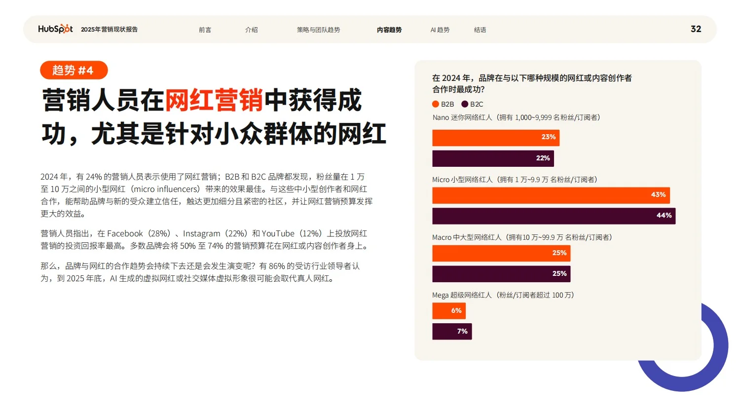 报告分享｜品牌营销现状趋势报告