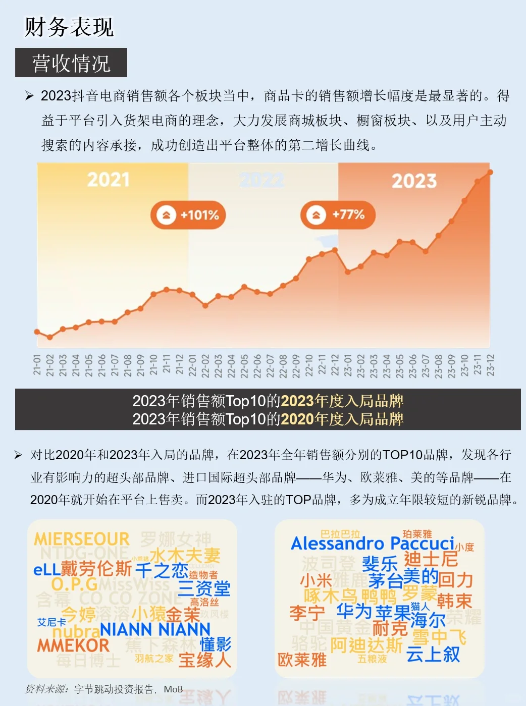 一天吃透一套商业模式：NO.2 抖音电商