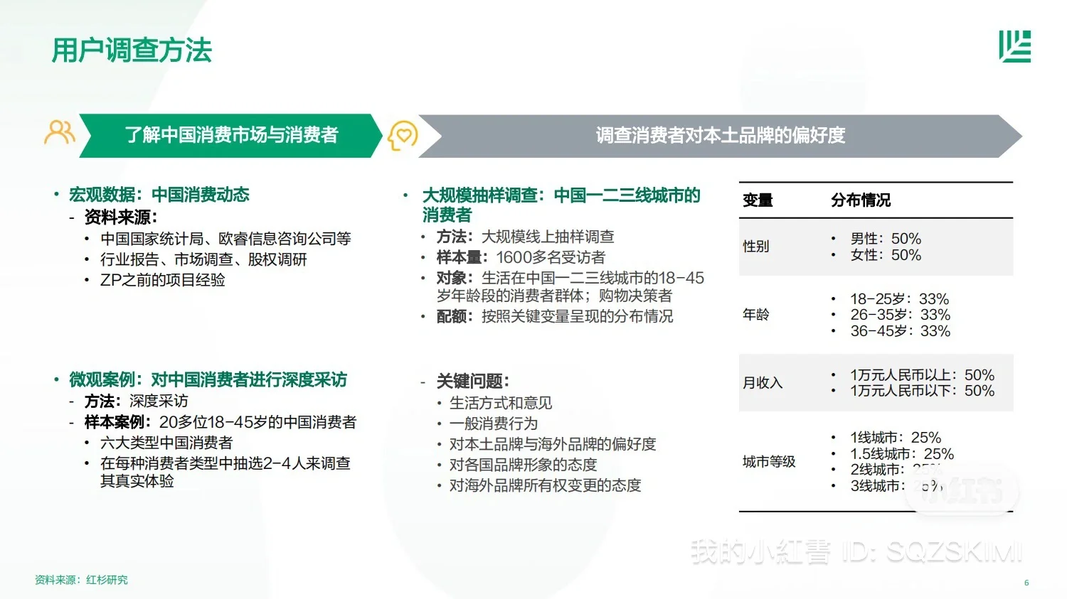 红杉中国：中国消费者品牌偏好研究报告