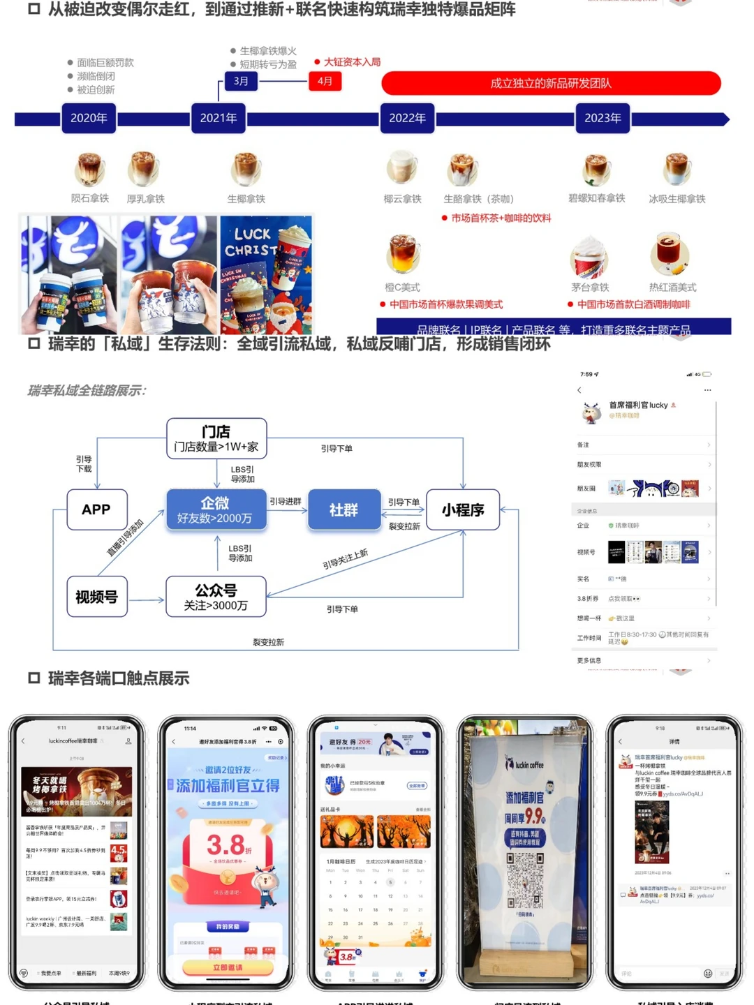 瑞幸咖啡丨品牌零售经营分析报告分享