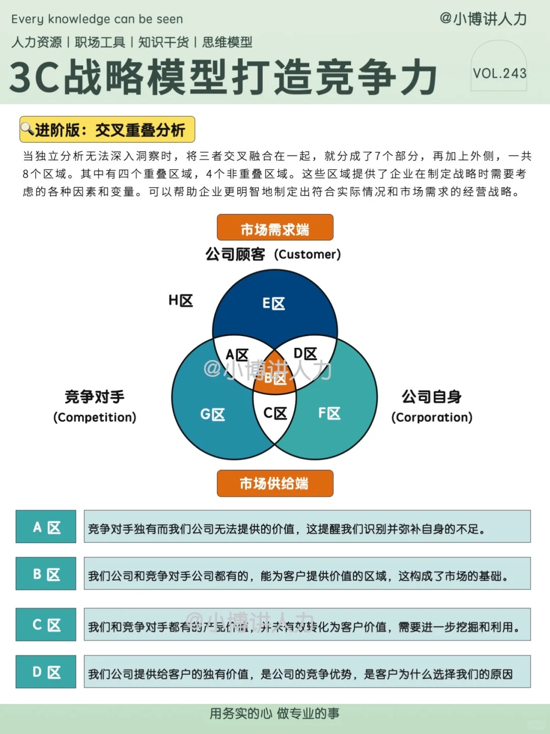 HR必看✅3C战略模型打造企业竞争力‼️