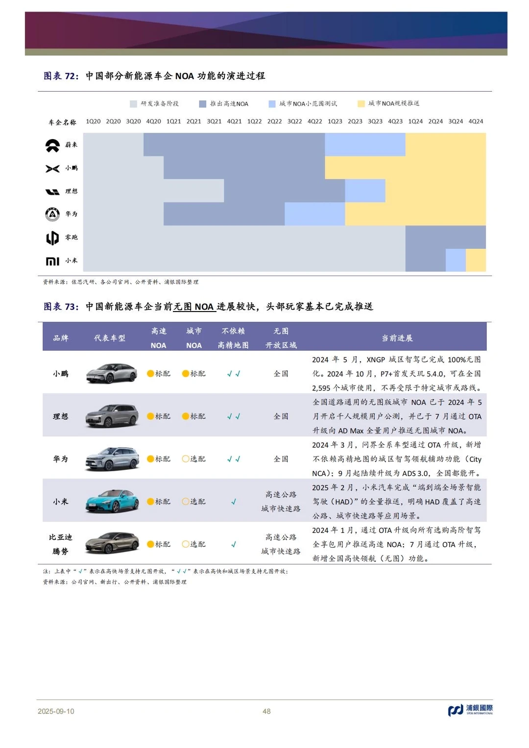 ?汽车SoC|2025智驾芯片行业深度解析