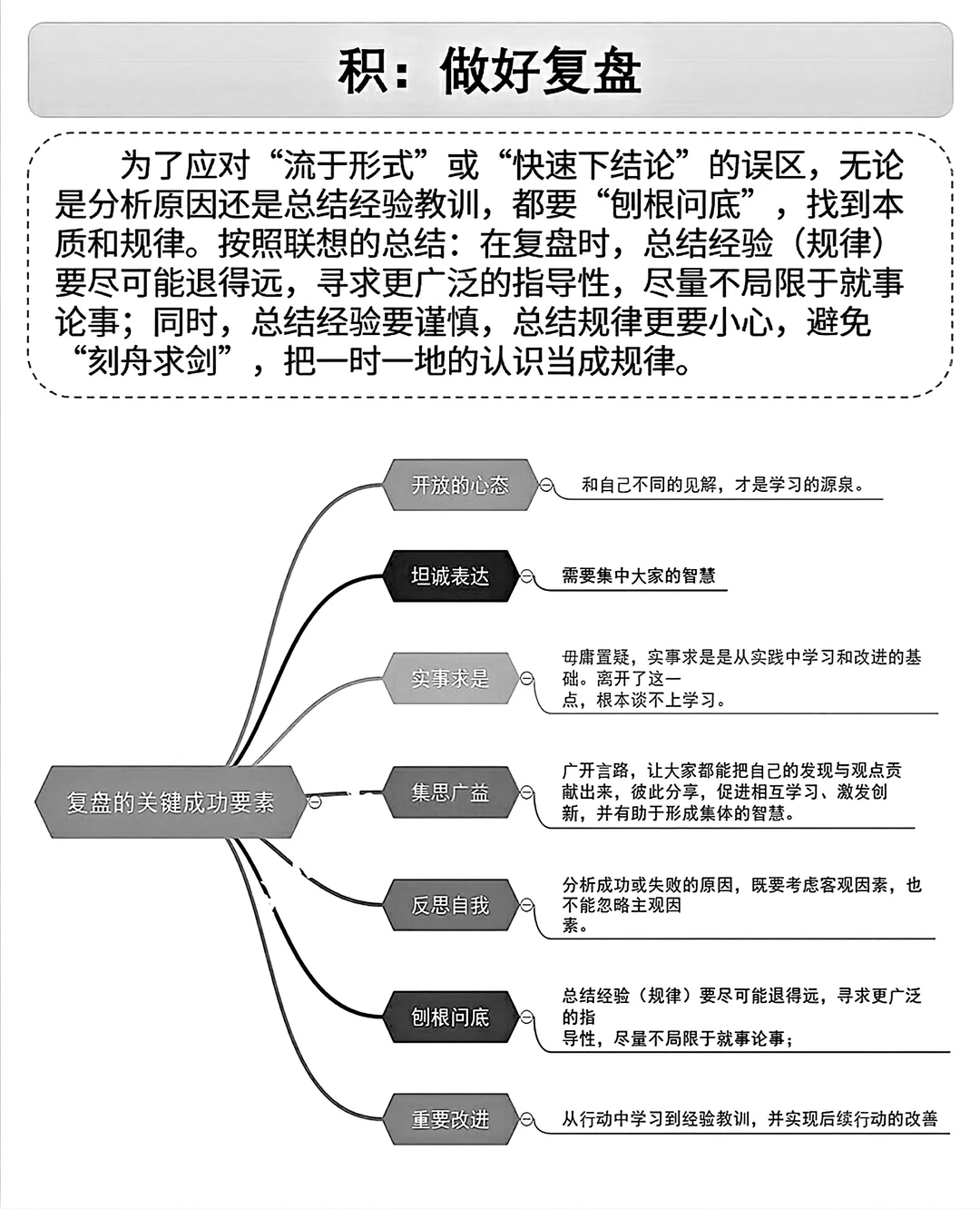 职场干货‖从复盘模型，从个人到团队
