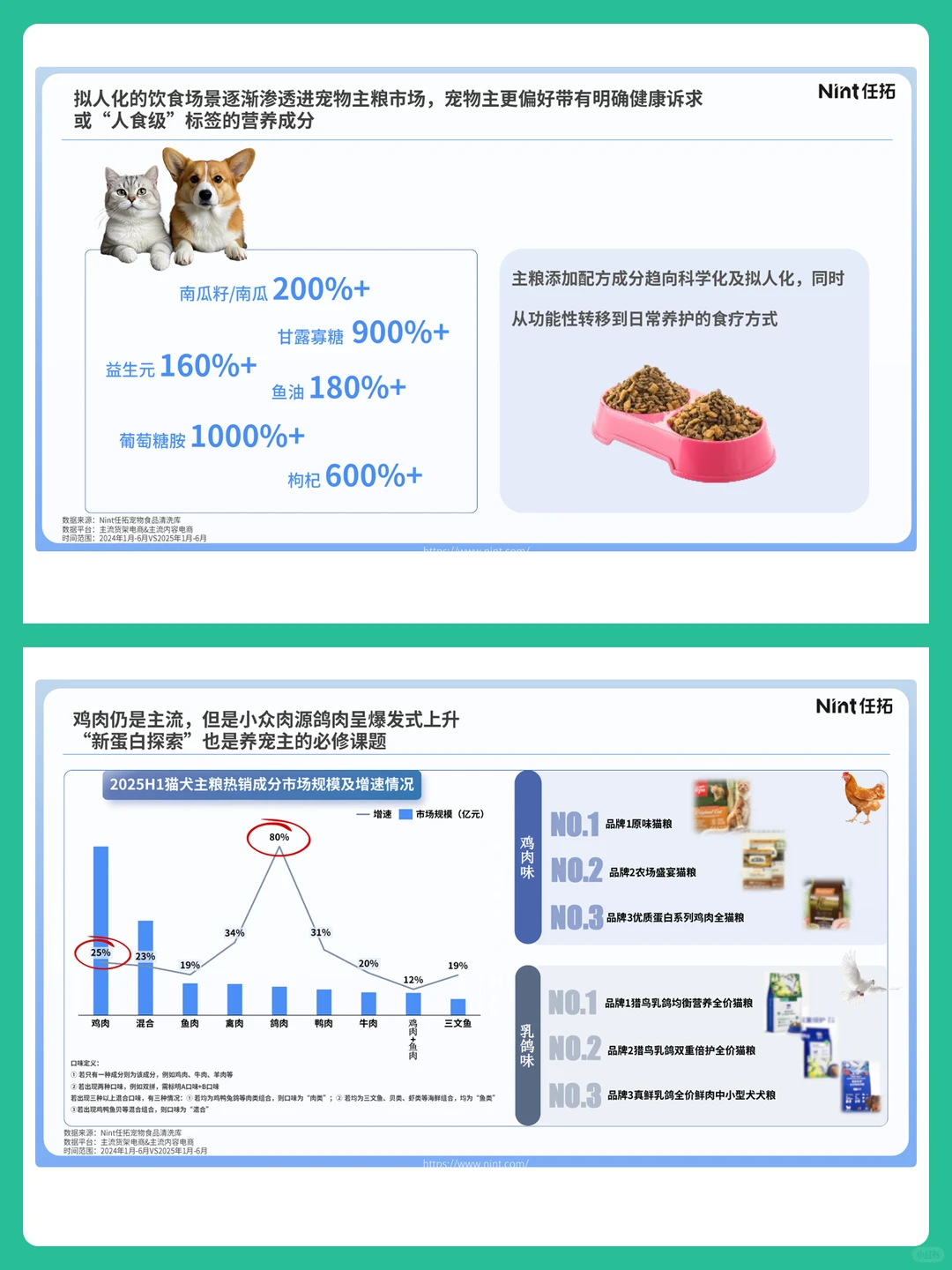 2025宠物电商行业消费趋势分析报告