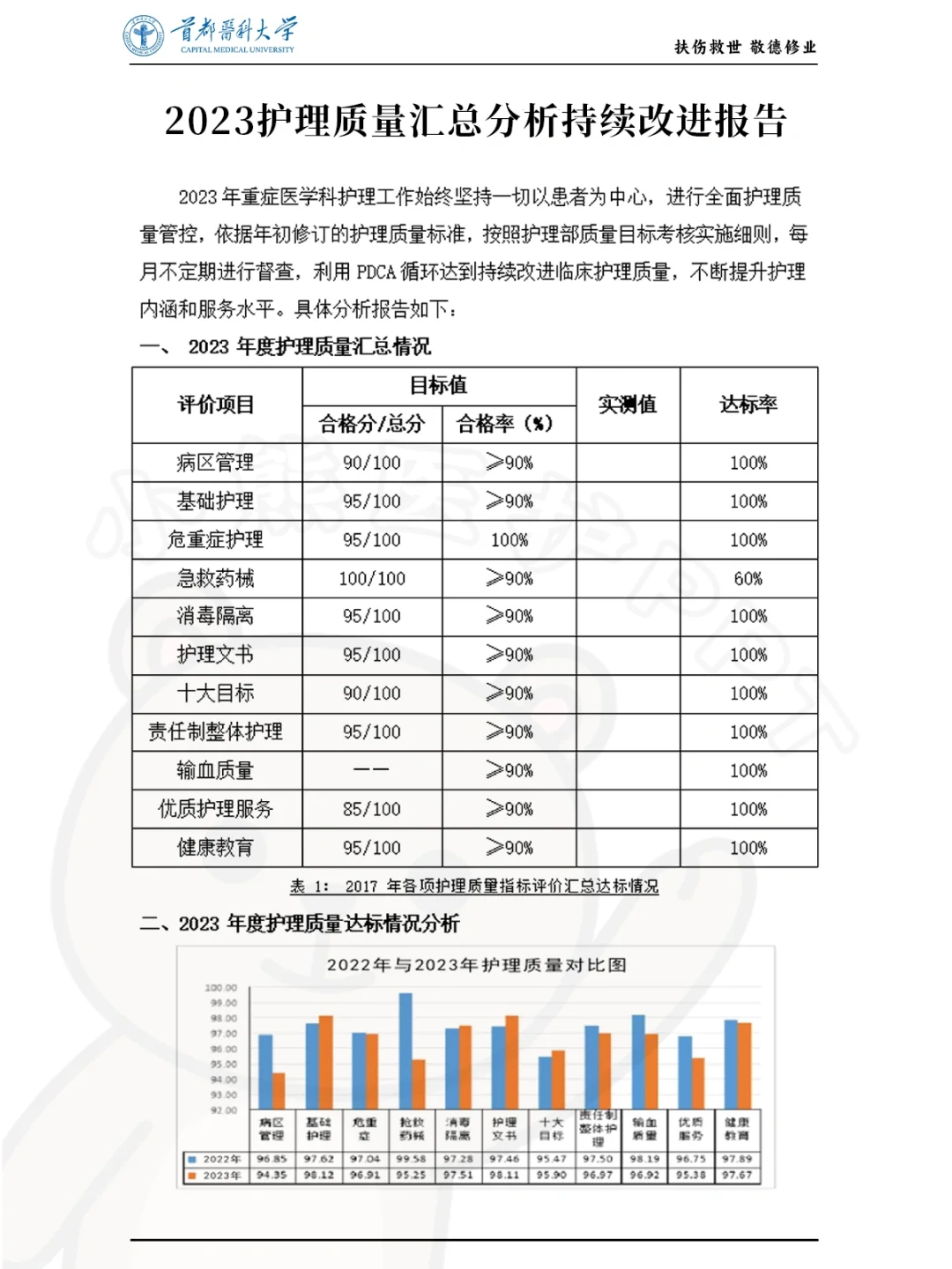 我服了！这篇护理质量持续改进好牛?