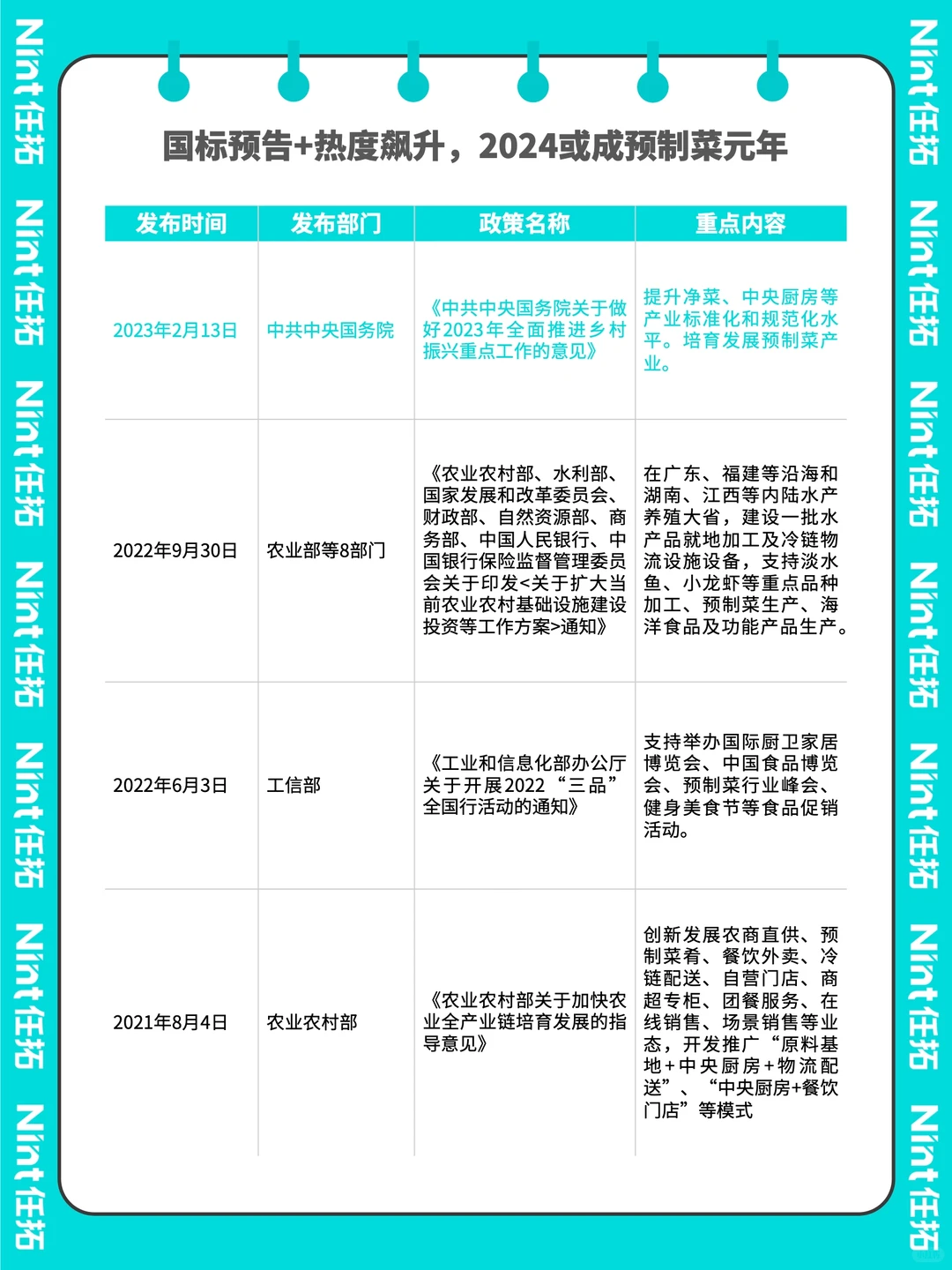 预制菜观察｜2024报告核心观点Recap