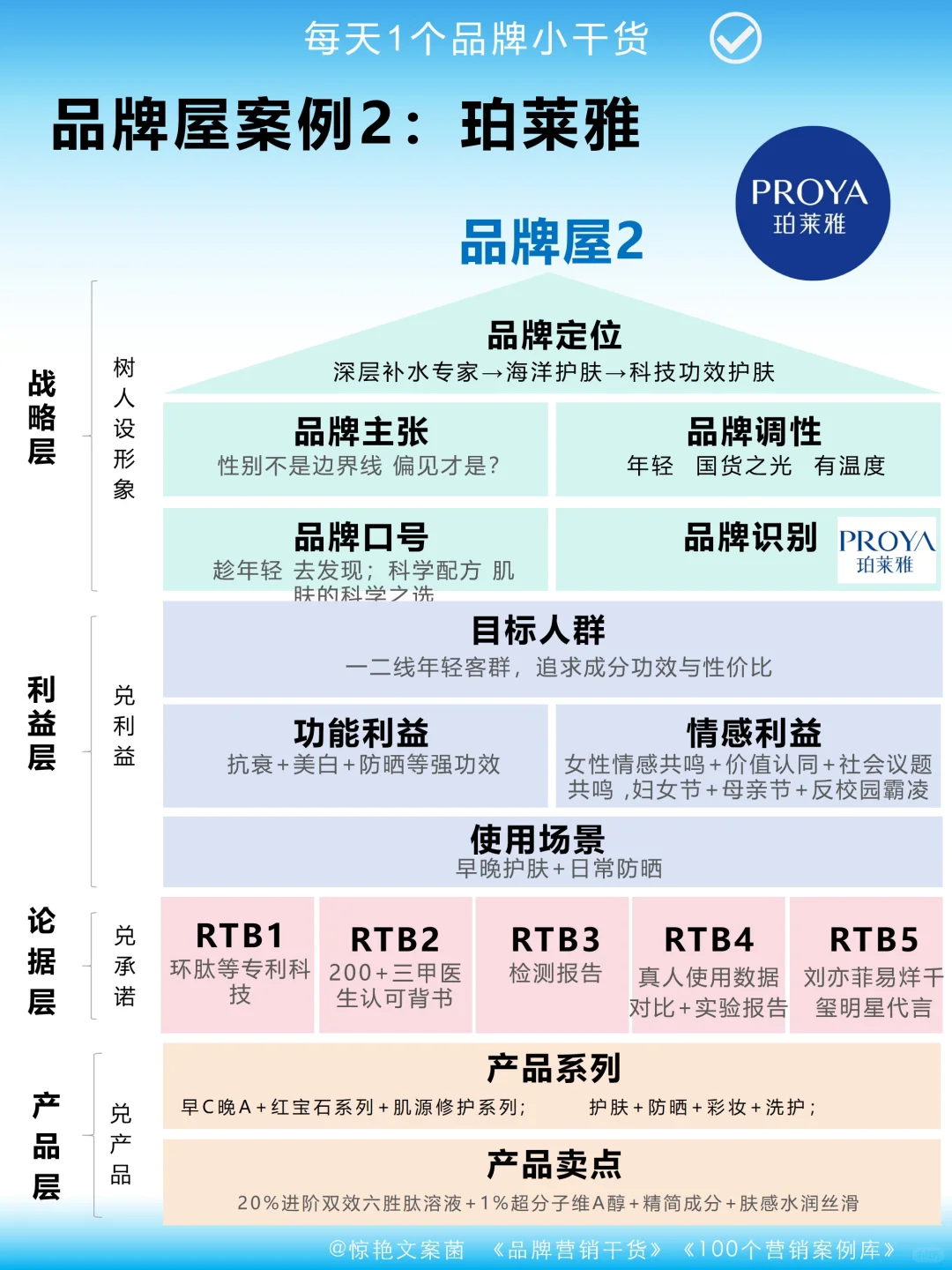 还搞不懂品牌分析❓打工人邪修品牌屋就是快
