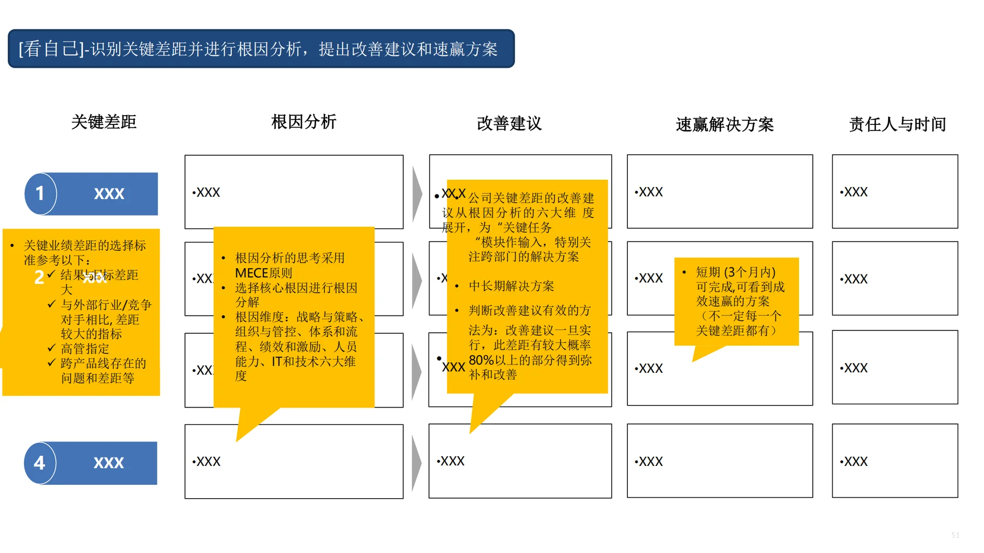 市场洞察五看?如何看竞争?如何看自己