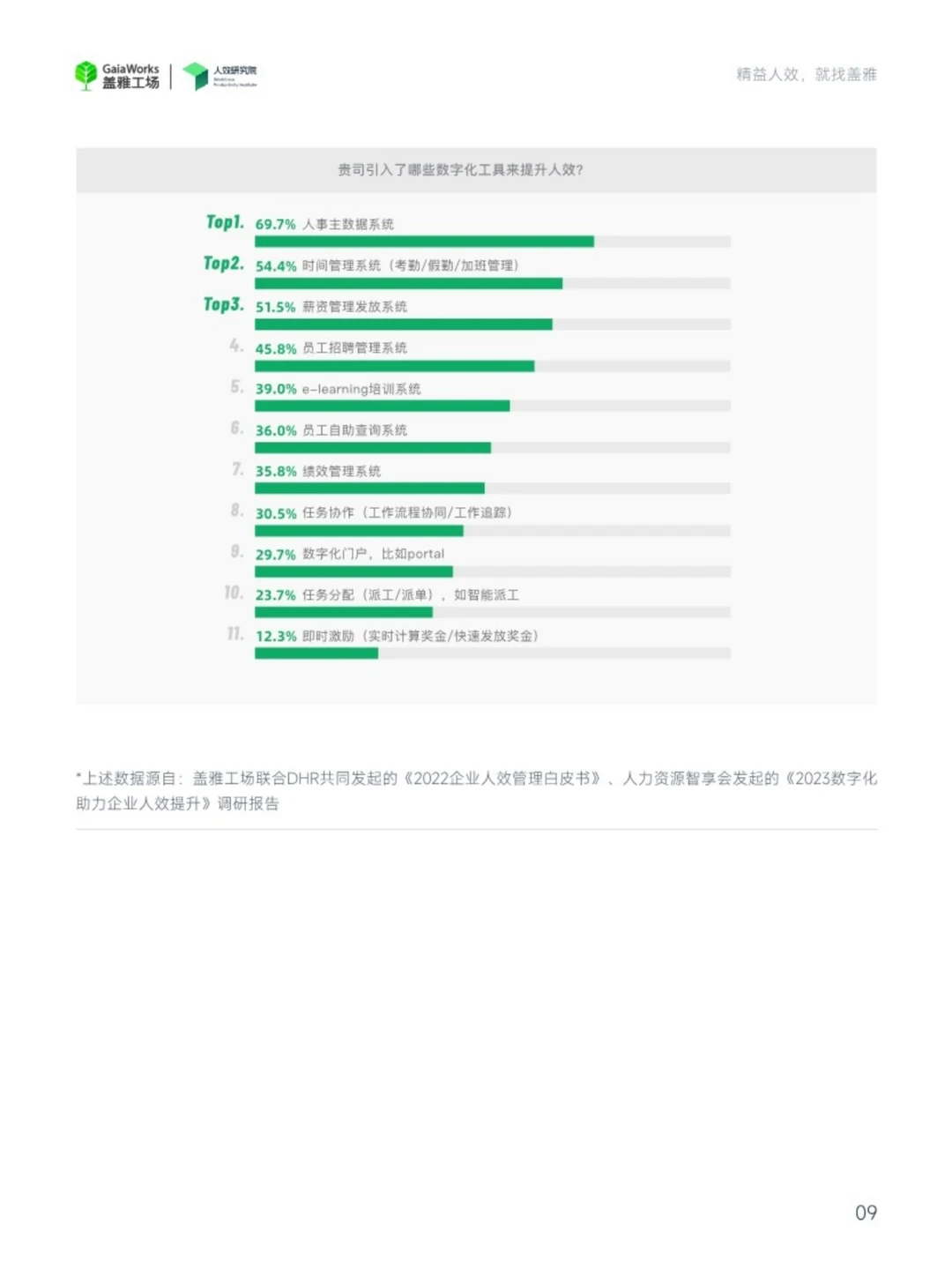 2024企业人效管理年度观察报告
