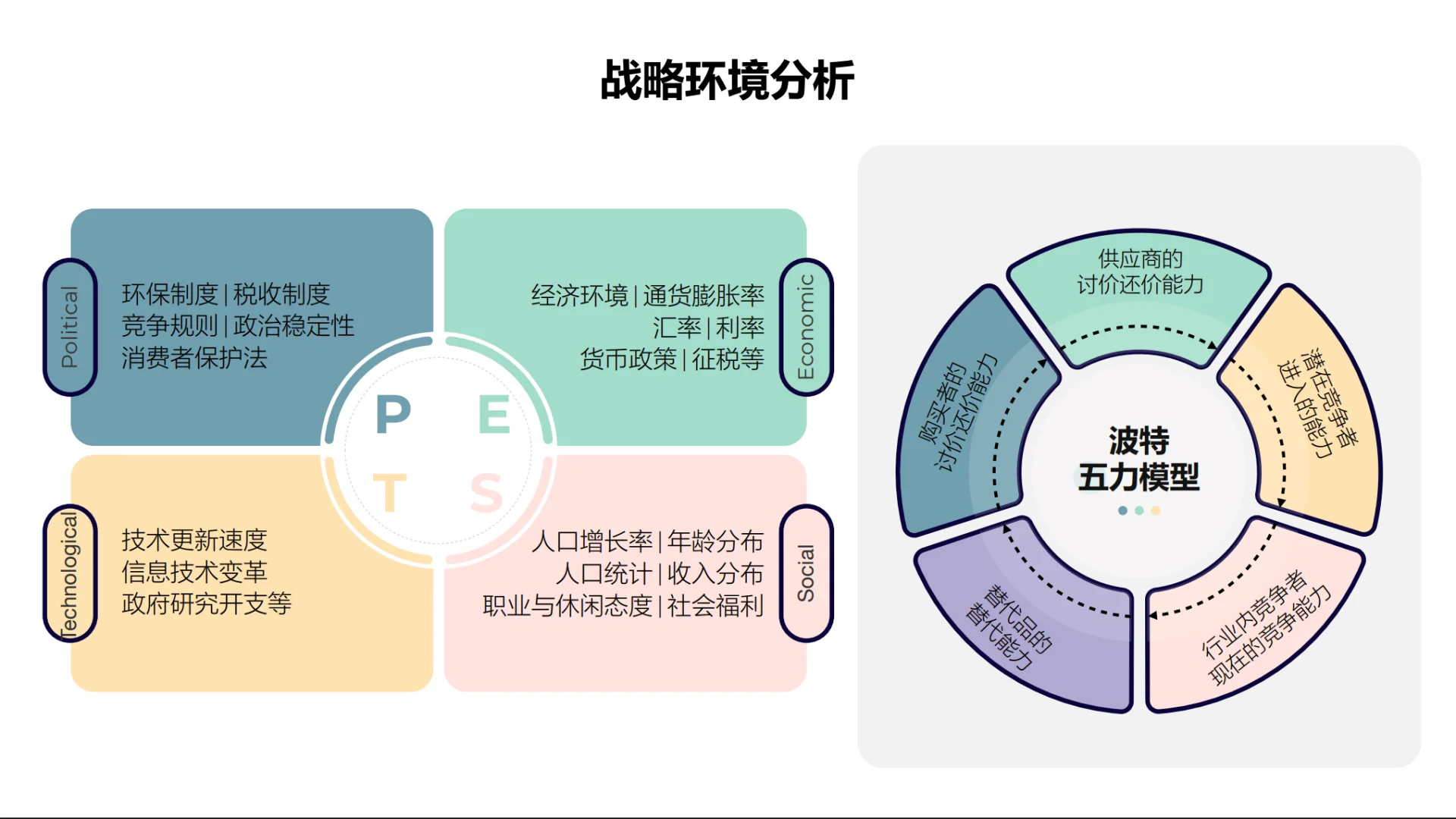 超实用的企业战略与业务分析方法论