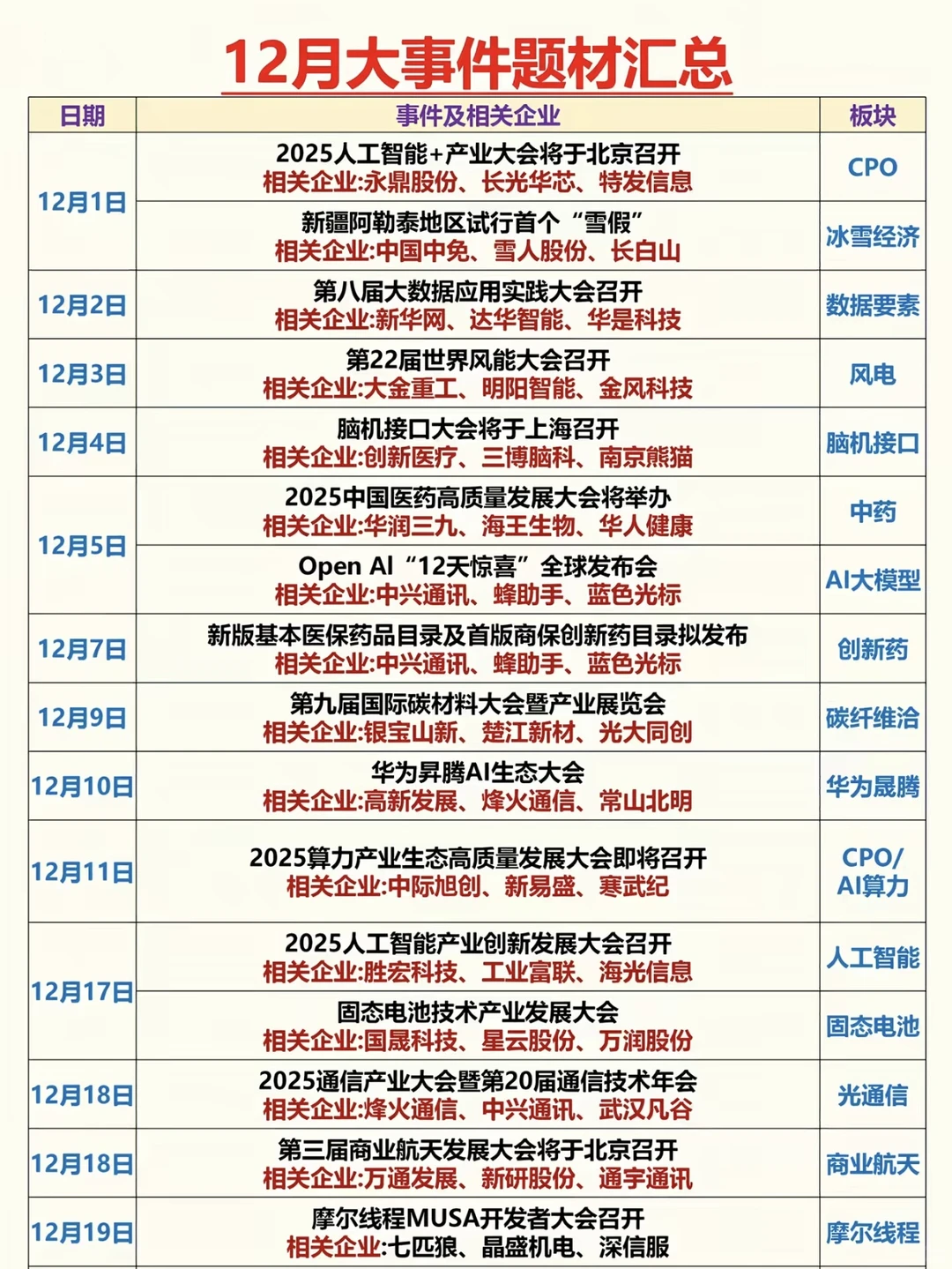 12月大事件题材汇总❤️