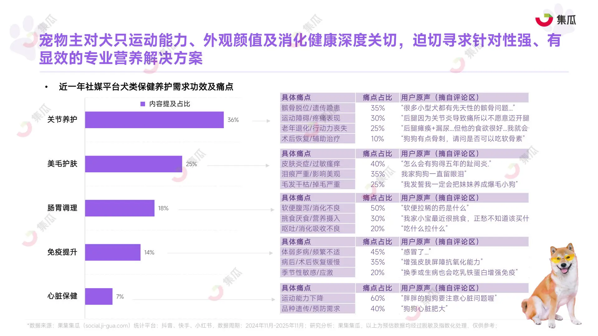2025宠物保健品趋势大揭秘｜猫狗家长必看！