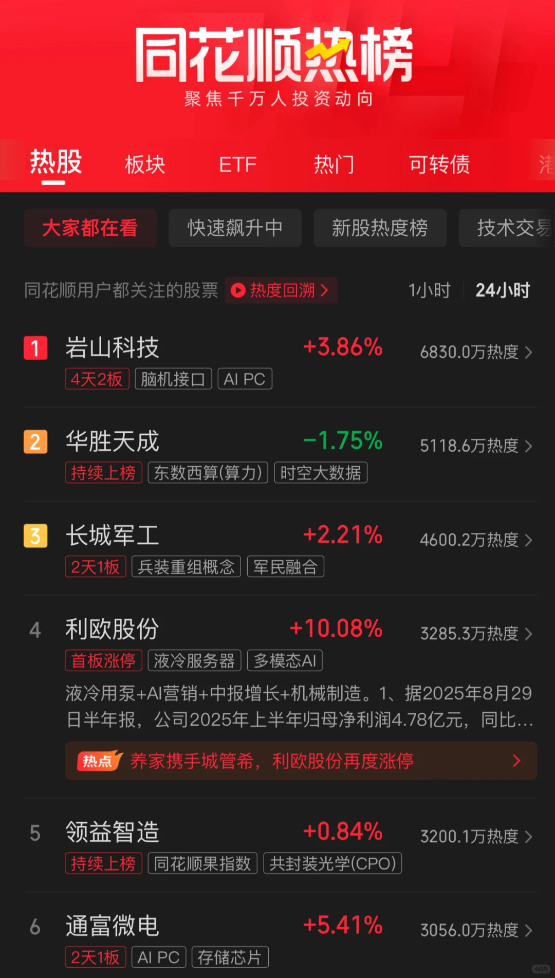 九月第一天，大盘释放了什么信号？2025.09.01