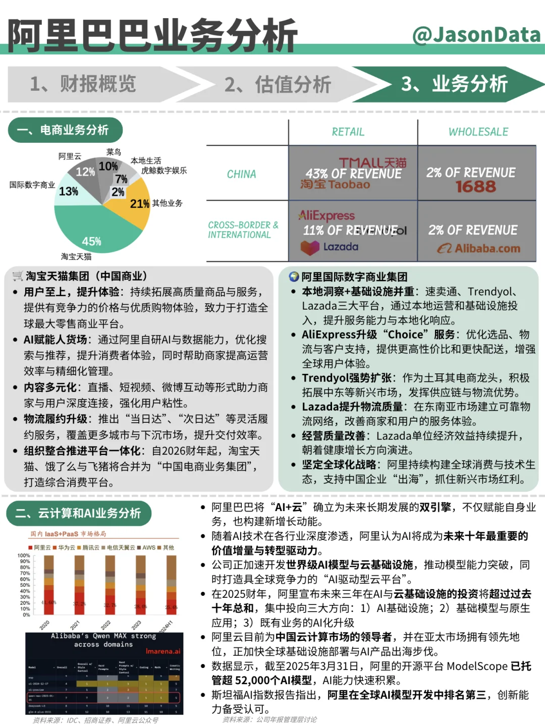 阿里巴巴财报分析 FY25