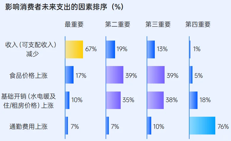 26页报告|2025年商超消费变革洞察报告
