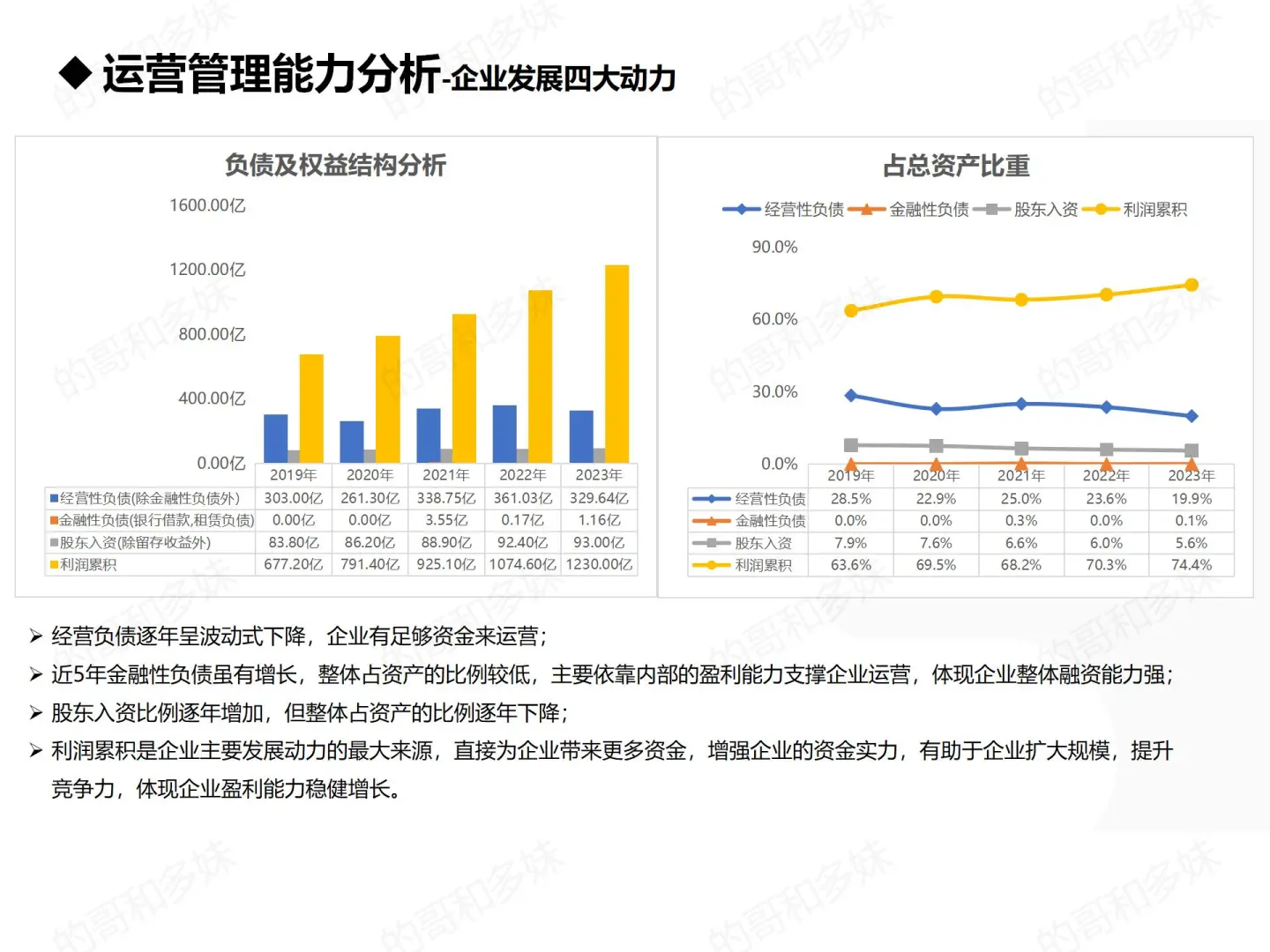 上市公司财报分析-五粮液