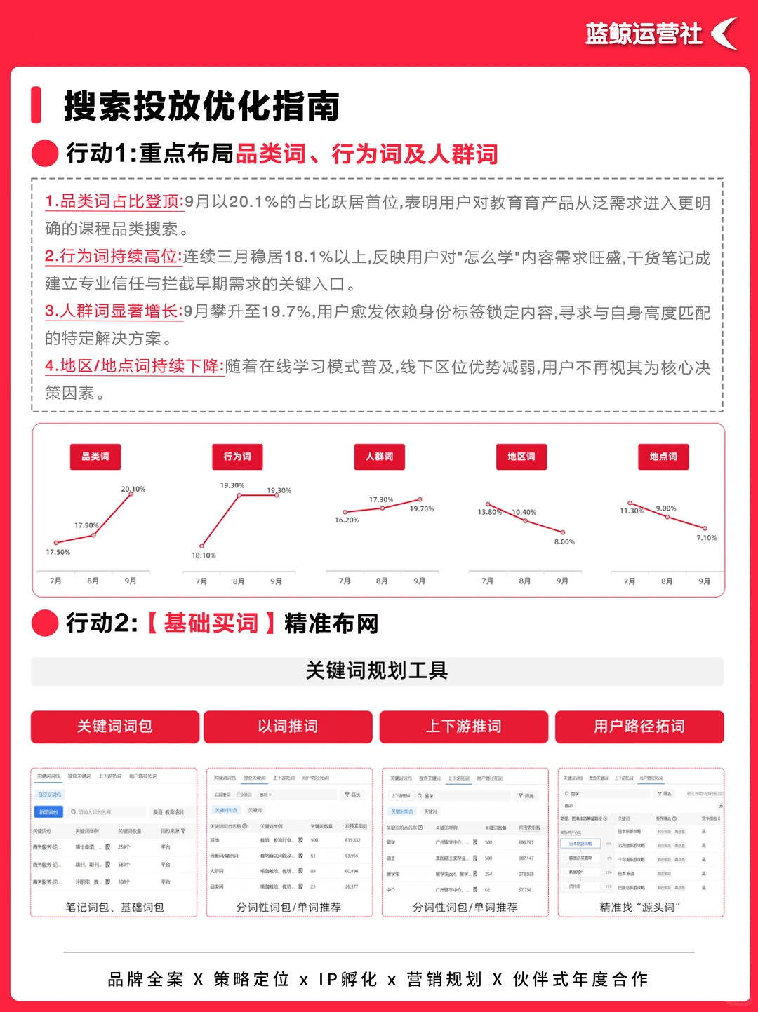 2025教育趋势：向优质内容与搜索集中