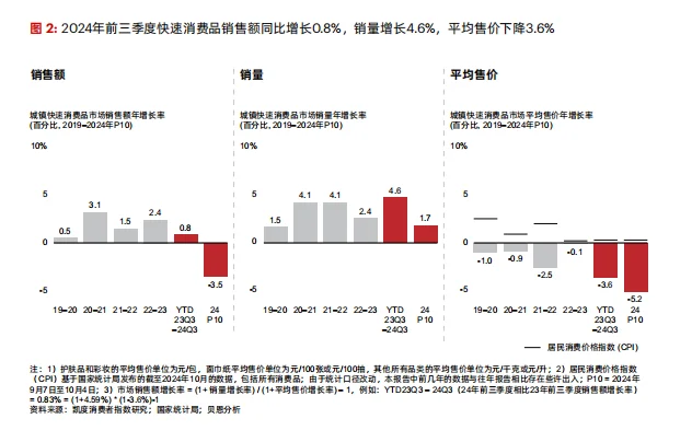 ?2024年中国购物者报告?