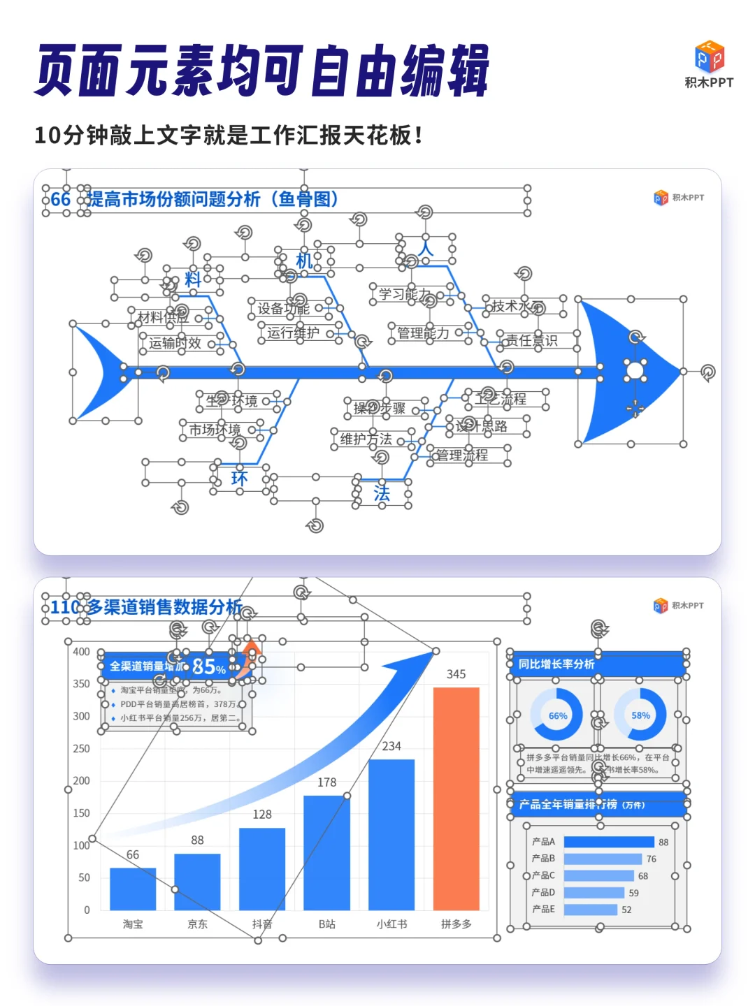 设计感✌原来这是领导想要的PPT数据图表✊