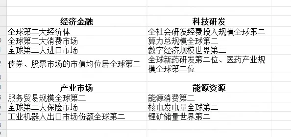 除了第二 全是第一