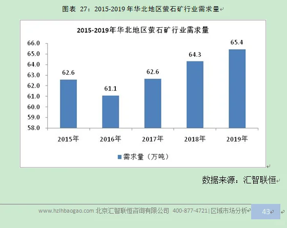 萤石矿行业市场研究与发展前景预测报告