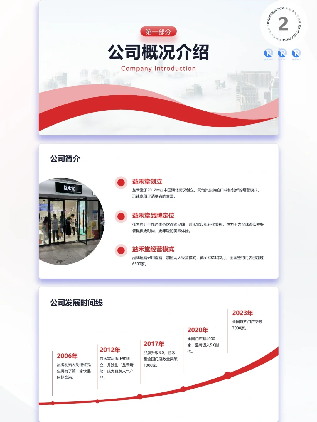 【187】益禾堂-品牌简介市场营销策略PPT